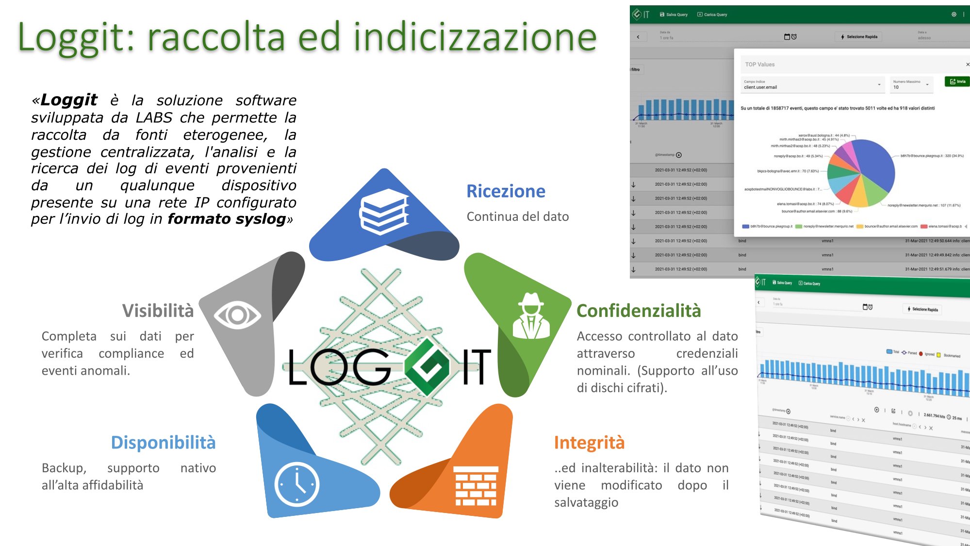 LabsSecurityPortfolio2024-05